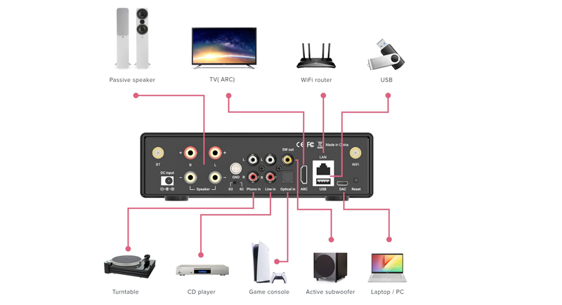 ArtSound Smart EVO amplificatore multiroom streaming WiFi