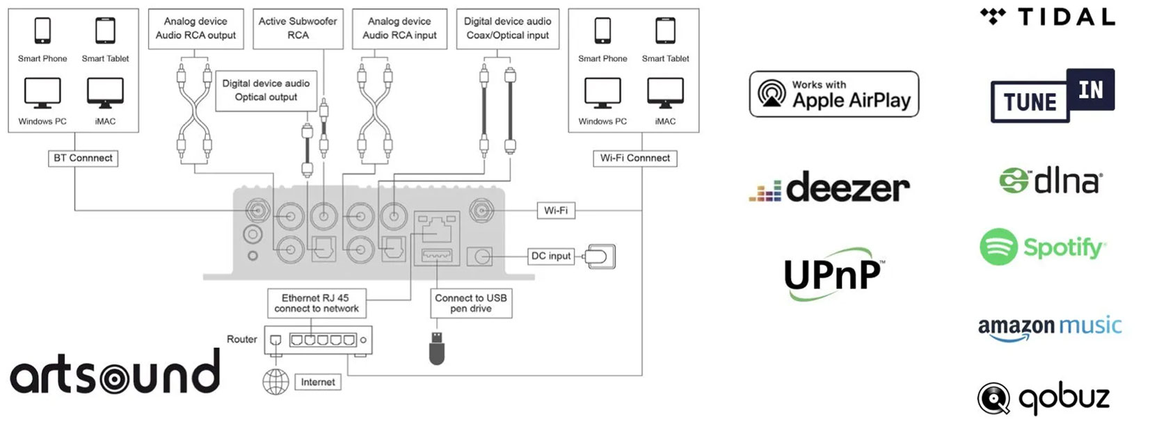 Artsound-smartstream-specs