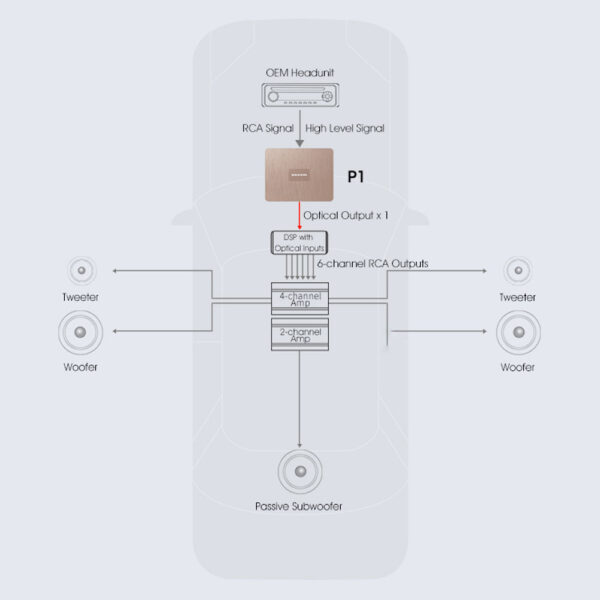 Player digitale Goldhorn P1 per car audio