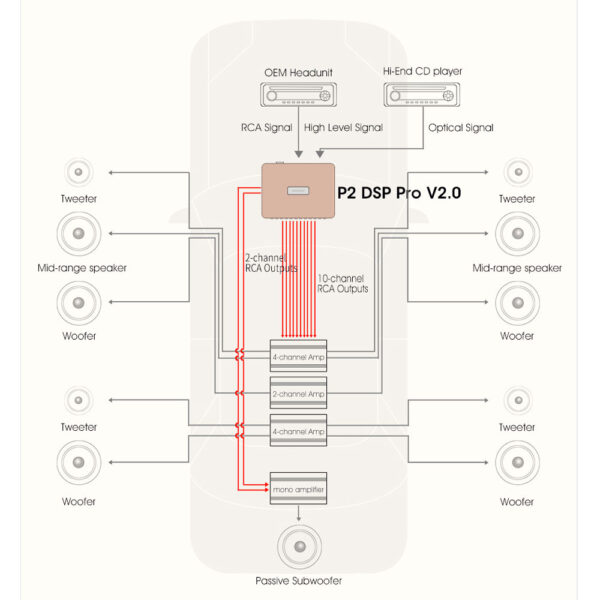 Goldhorn P2 DSP PRO V2 player DSP 12 canali