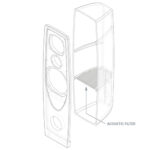 Rega AYA cabinet in cemento rinforzato GRC