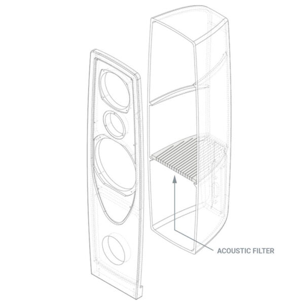 Rega AYA cabinet in cemento rinforzato GRC