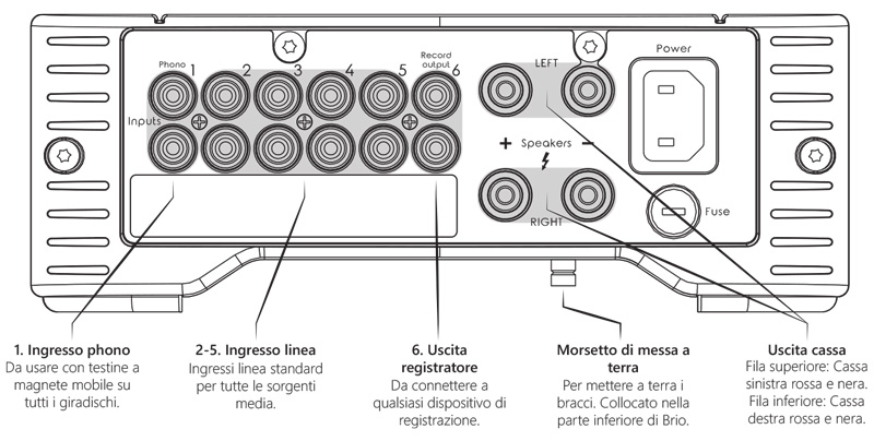 Rega Brio R 2017 posteriore