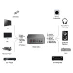 Connessioni possibili con WiiM Ultra