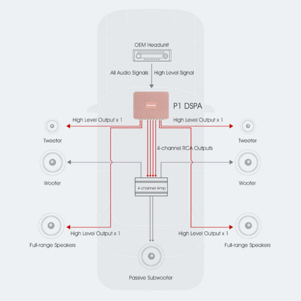 Goldhorn P1 DSPA processore audio di alta qualità