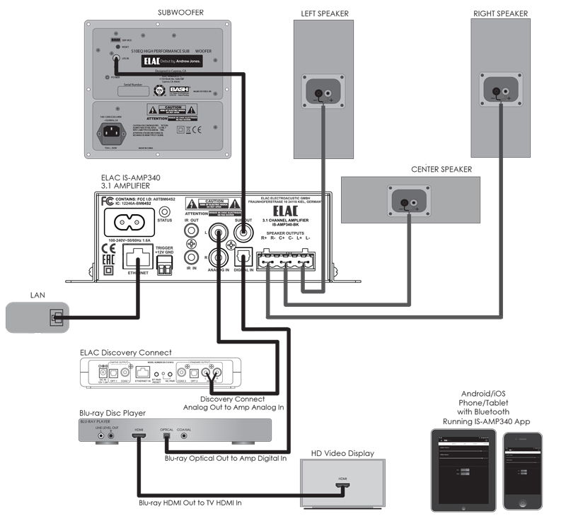 ELAC IS AMP340 amplificatore cablaggio
