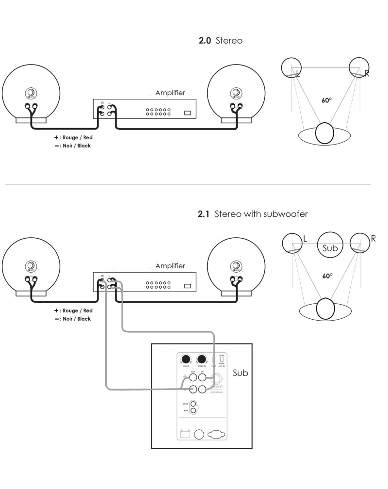 elipson planet schema connessioni