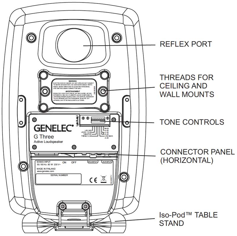 genelec g three dati grafici