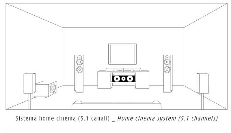 indiana line diva 752 grafici