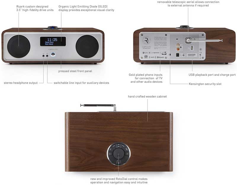 ruark audio r2s dati grafici