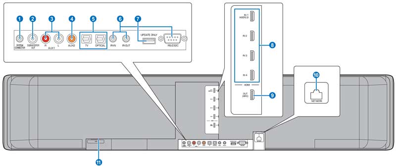 yamaha ysp 5600 dati grafici